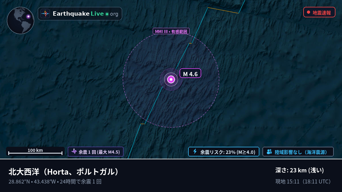 北大西洋 (ポルトガル)