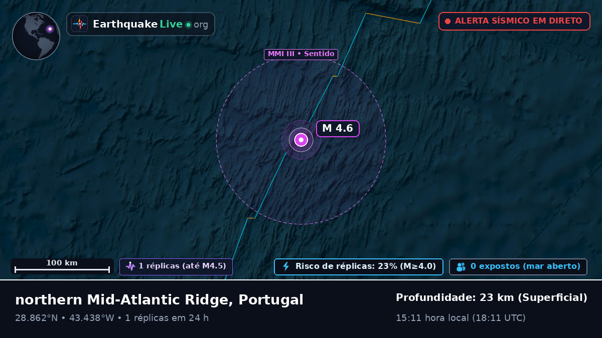 Oceano Atlântico Norte (Portugal)