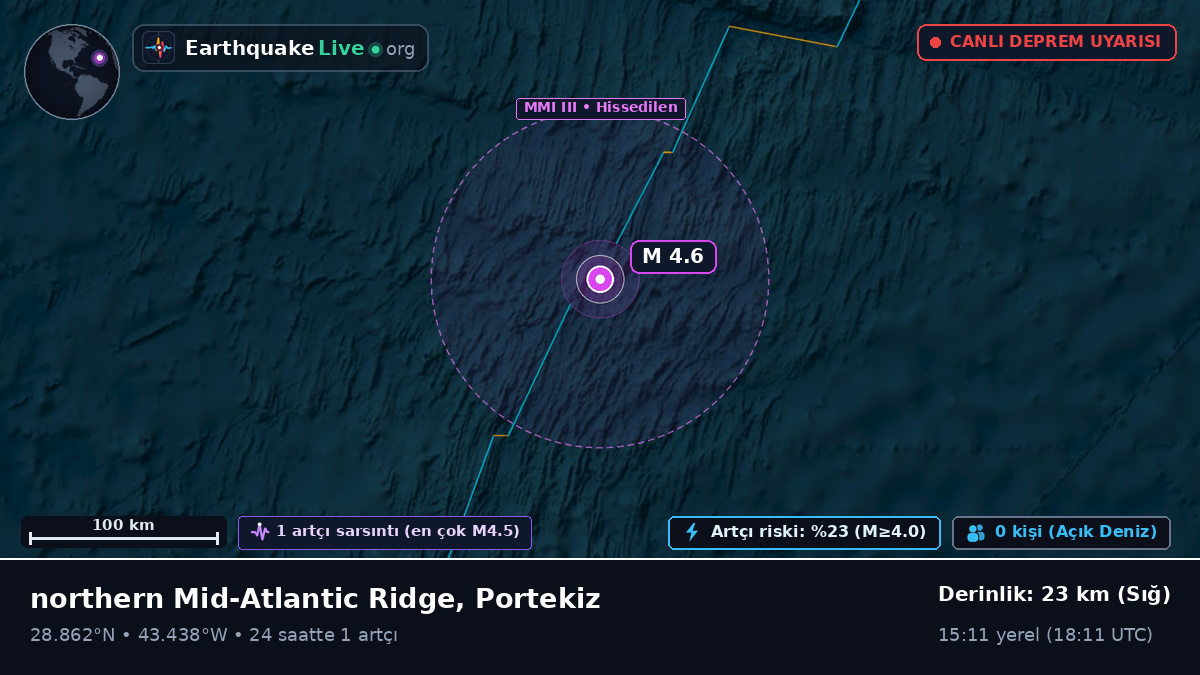 Kuzey Atlantik Okyanusu (Portekiz)