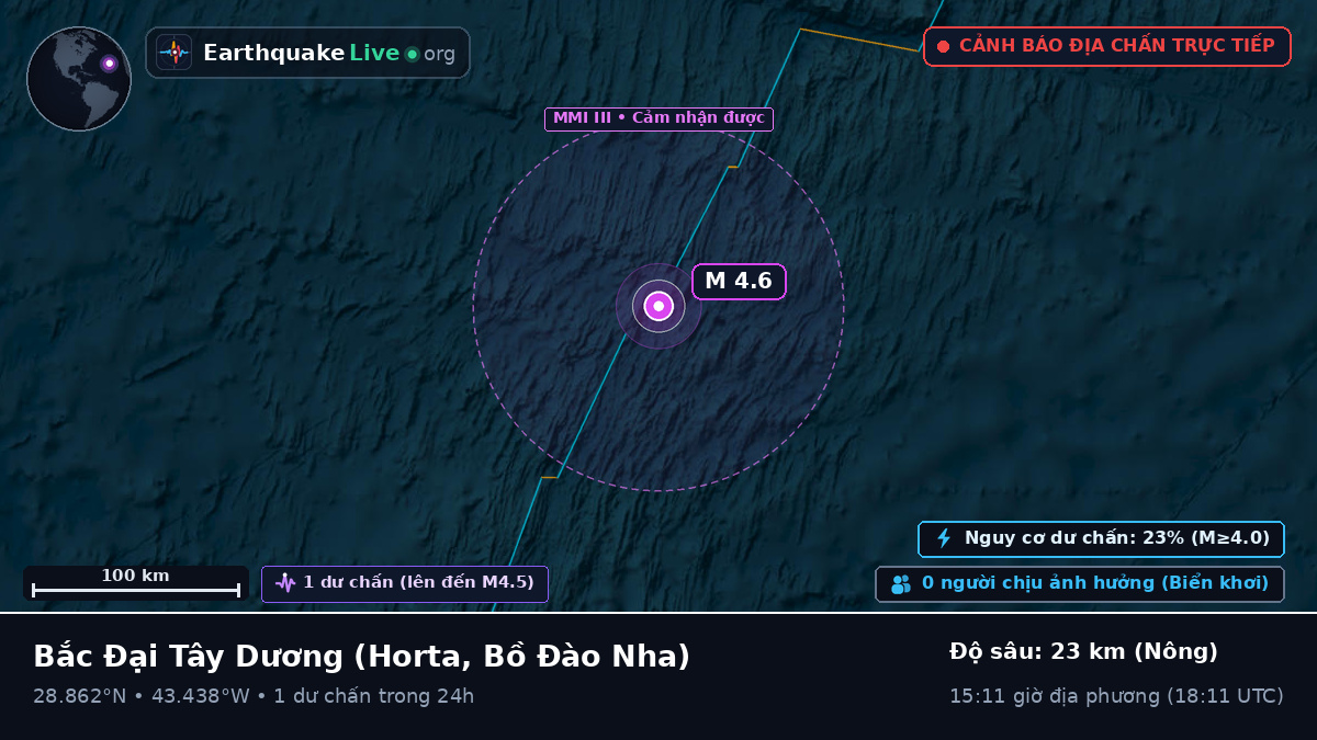 Bắc Đại Tây Dương (Bồ Đào Nha)