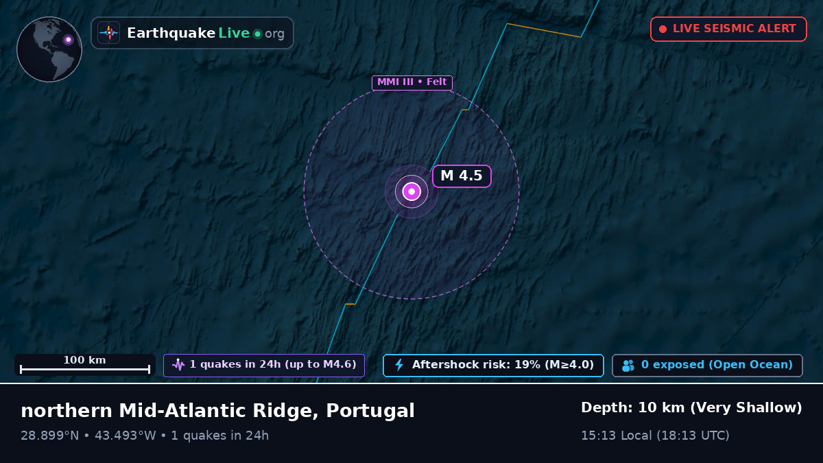 North Atlantic Ocean (Portugal)