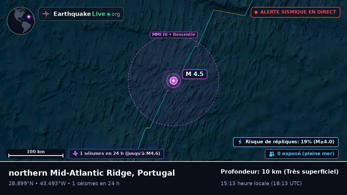 Océan Atlantique Nord (Portugal)