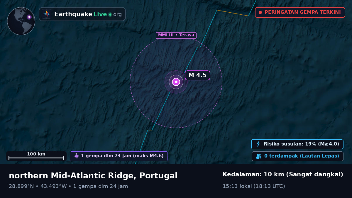 Samudra Atlantik Utara (Portugal)