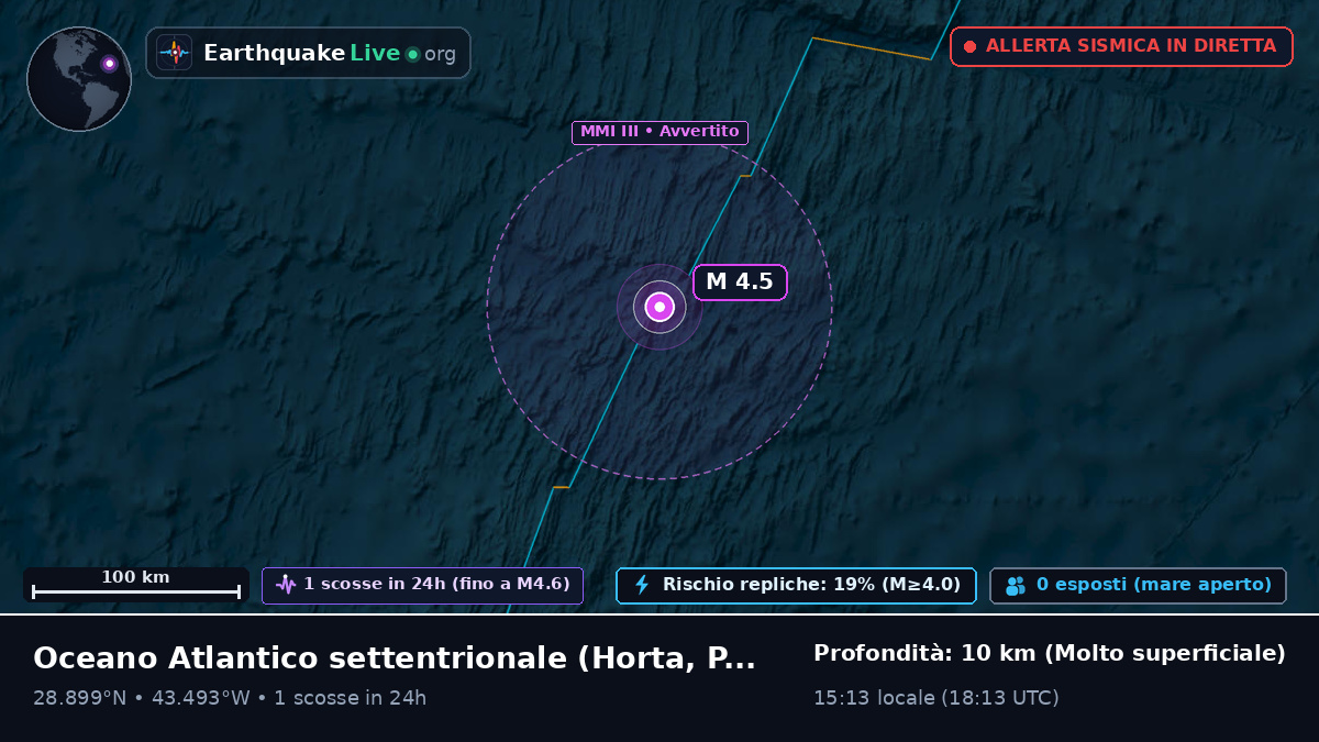Oceano Atlantico settentrionale (Portogallo)