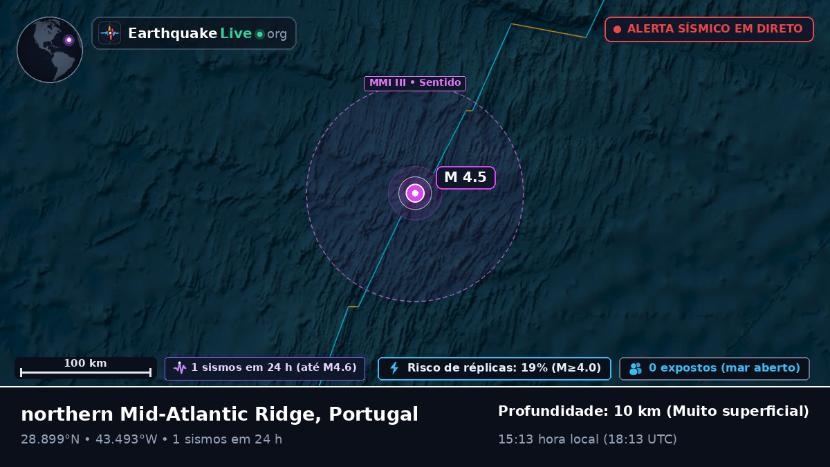 Oceano Atlântico Norte (Portugal)