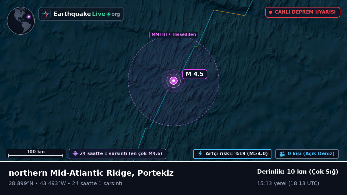 Kuzey Atlantik Okyanusu (Portekiz)