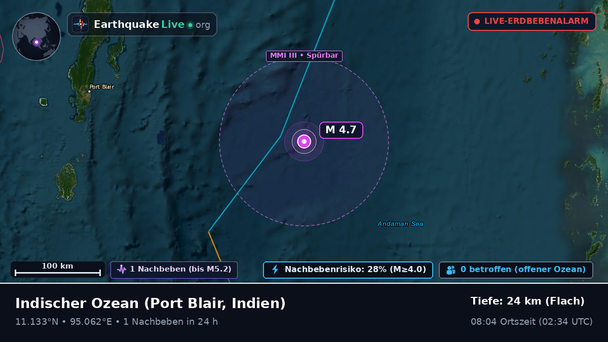 Indischer Ozean (Indien)