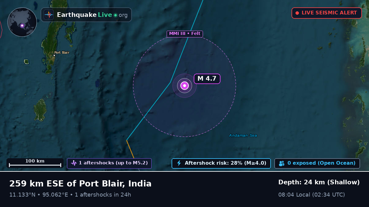 Indian Ocean (India)