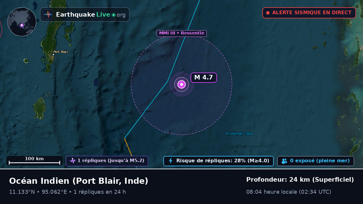 Océan Indien (Inde)