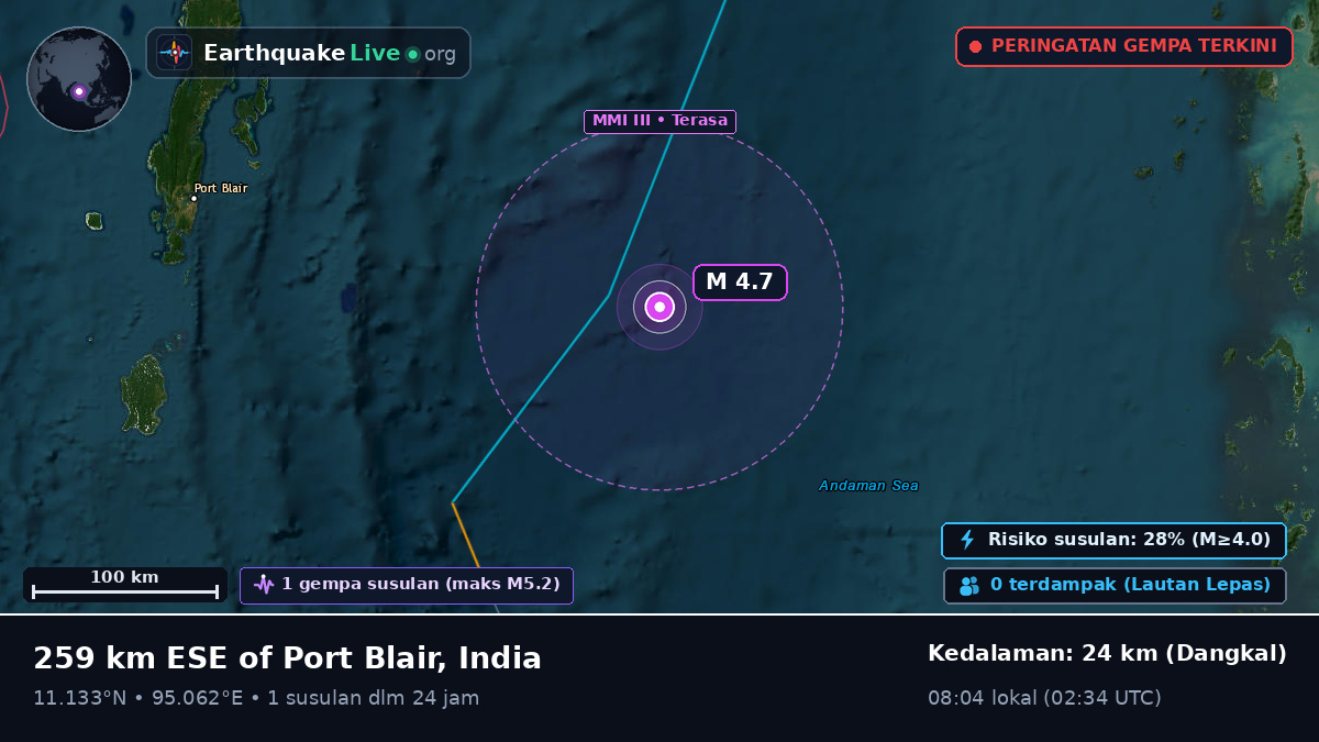 Samudra Hindia (India)