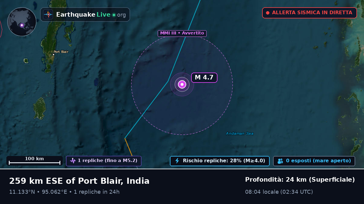 Oceano Indiano (India)