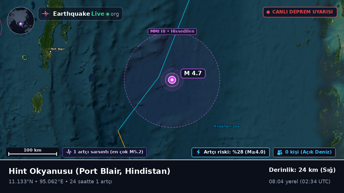 Hint Okyanusu (Hindistan)