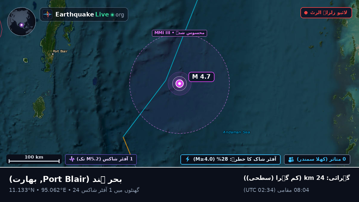 بحر ہند (بھارت)