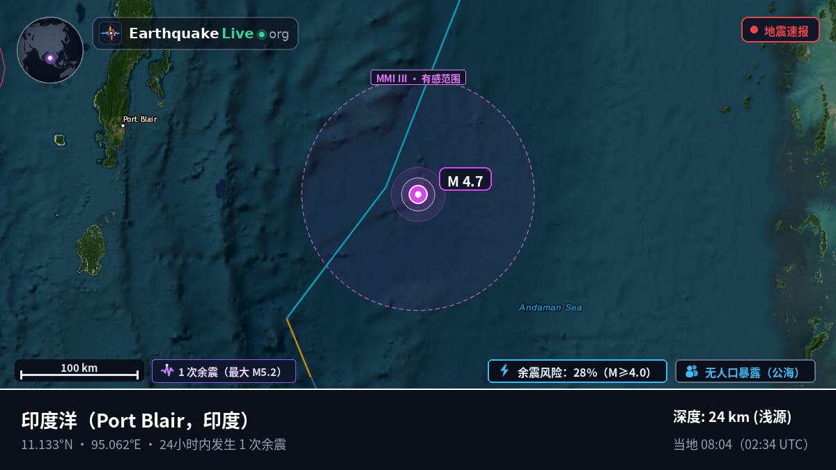 印度洋 (印度)