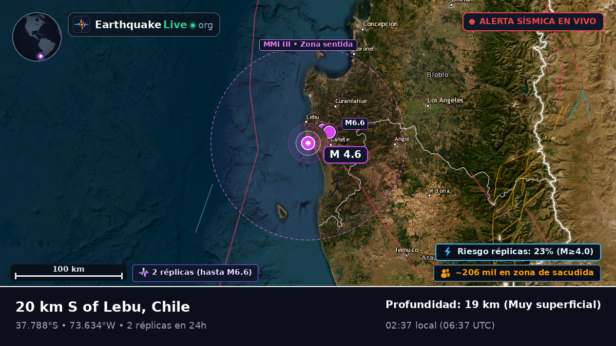 Bío-Bío, Chile