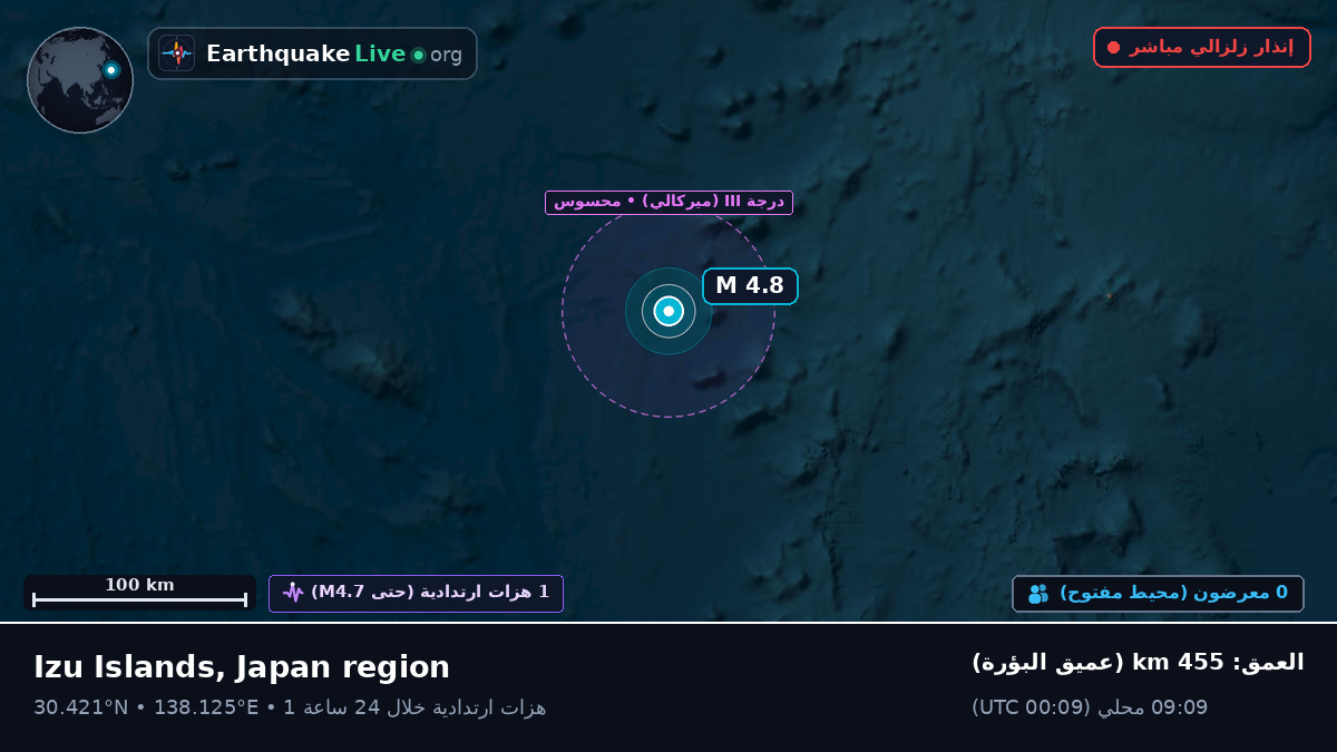 شمال المحيط الهادئ (اليابان)