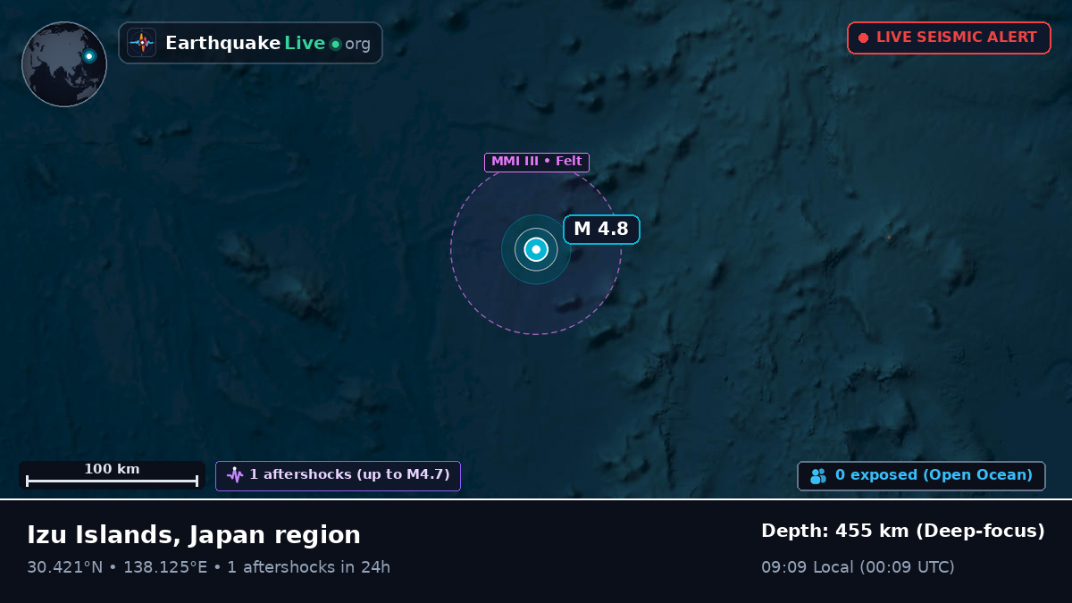North Pacific Ocean (Japan)