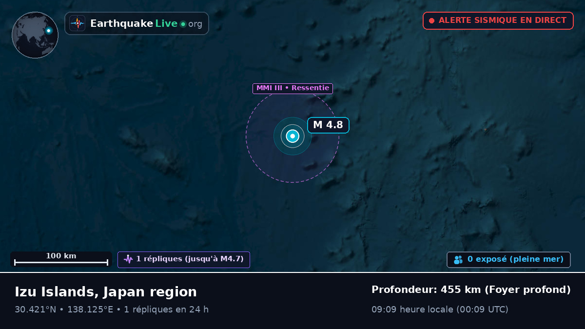 Océan Pacifique Nord (Japon)