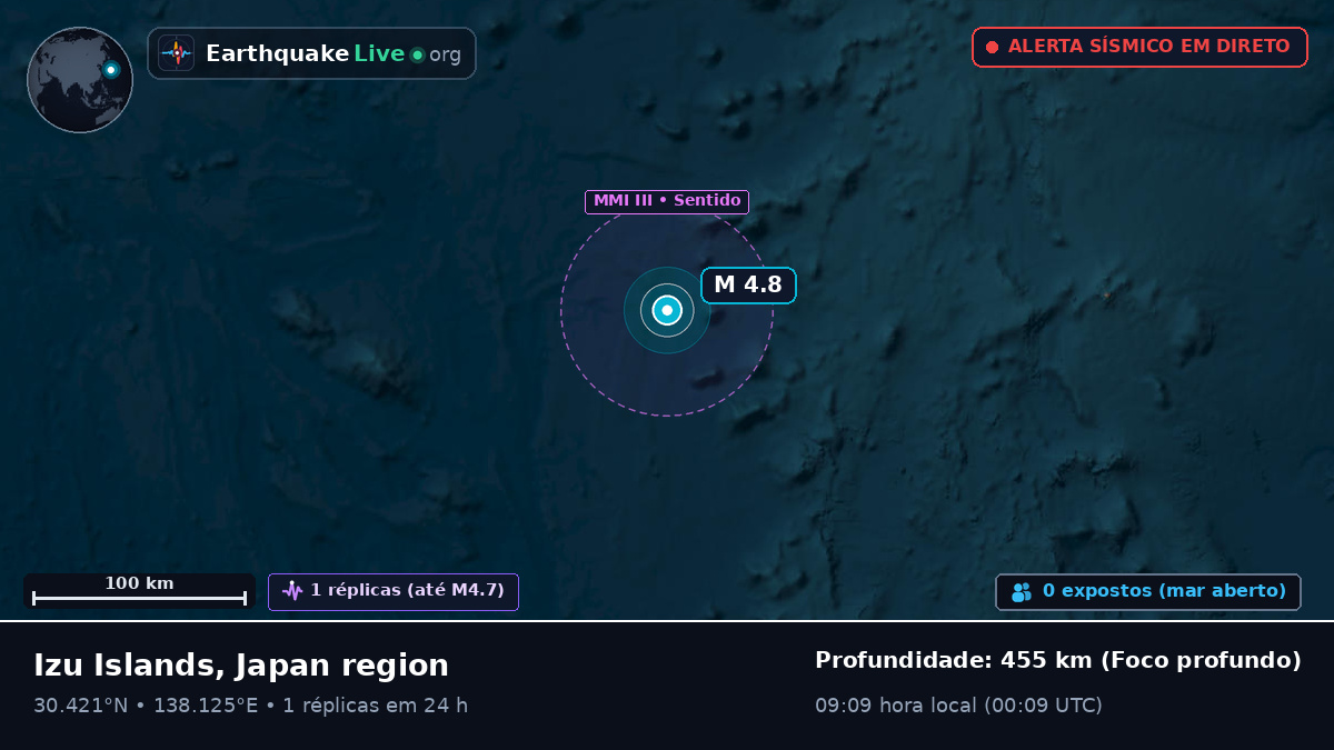 Oceano Pacífico Norte (Japão)