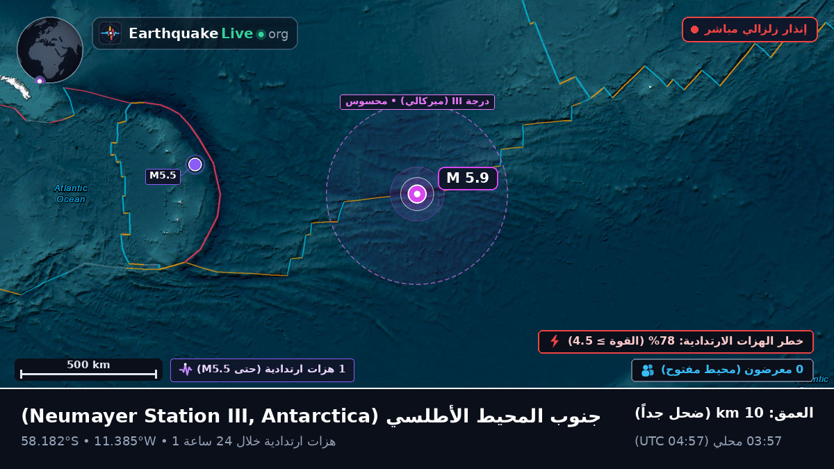 جنوب المحيط الأطلسي (Antarctica)
