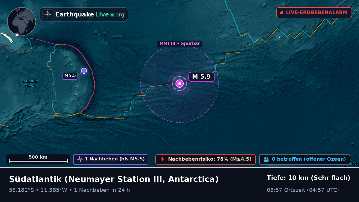 Südatlantik (Antarctica)