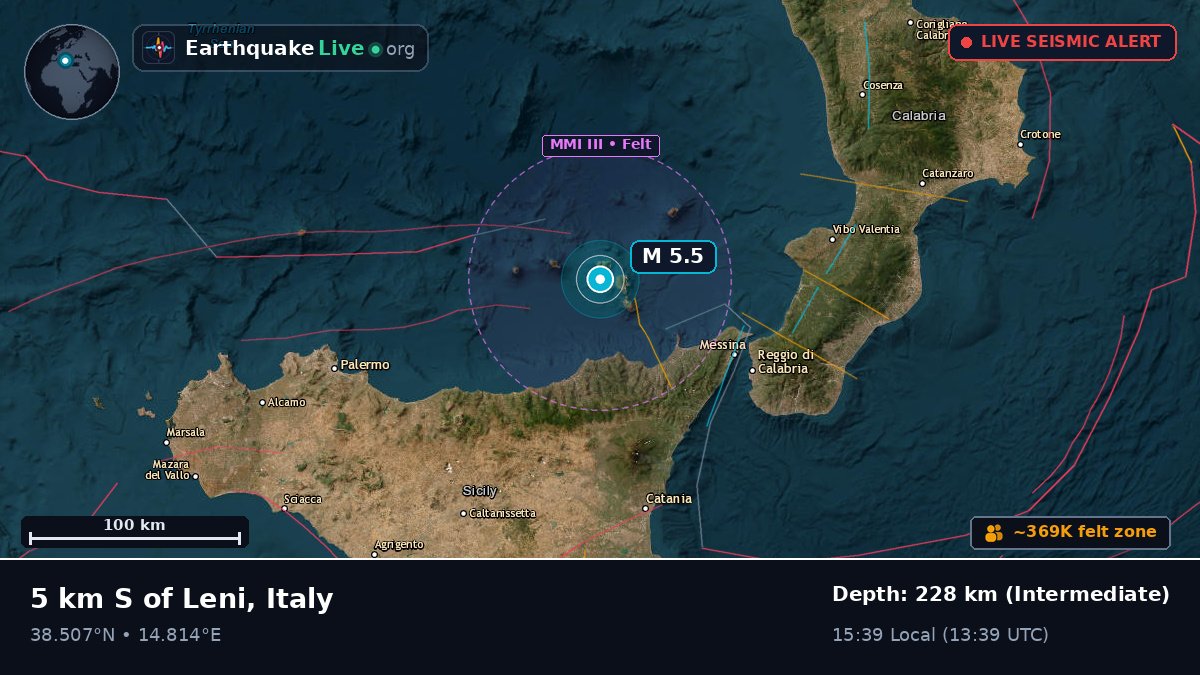 Tyrrhenian Sea (Italy)
