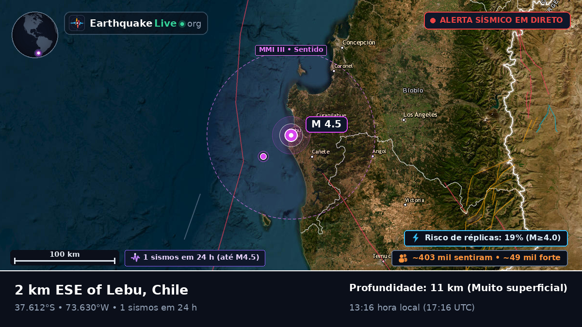 Bío-Bío, Chile