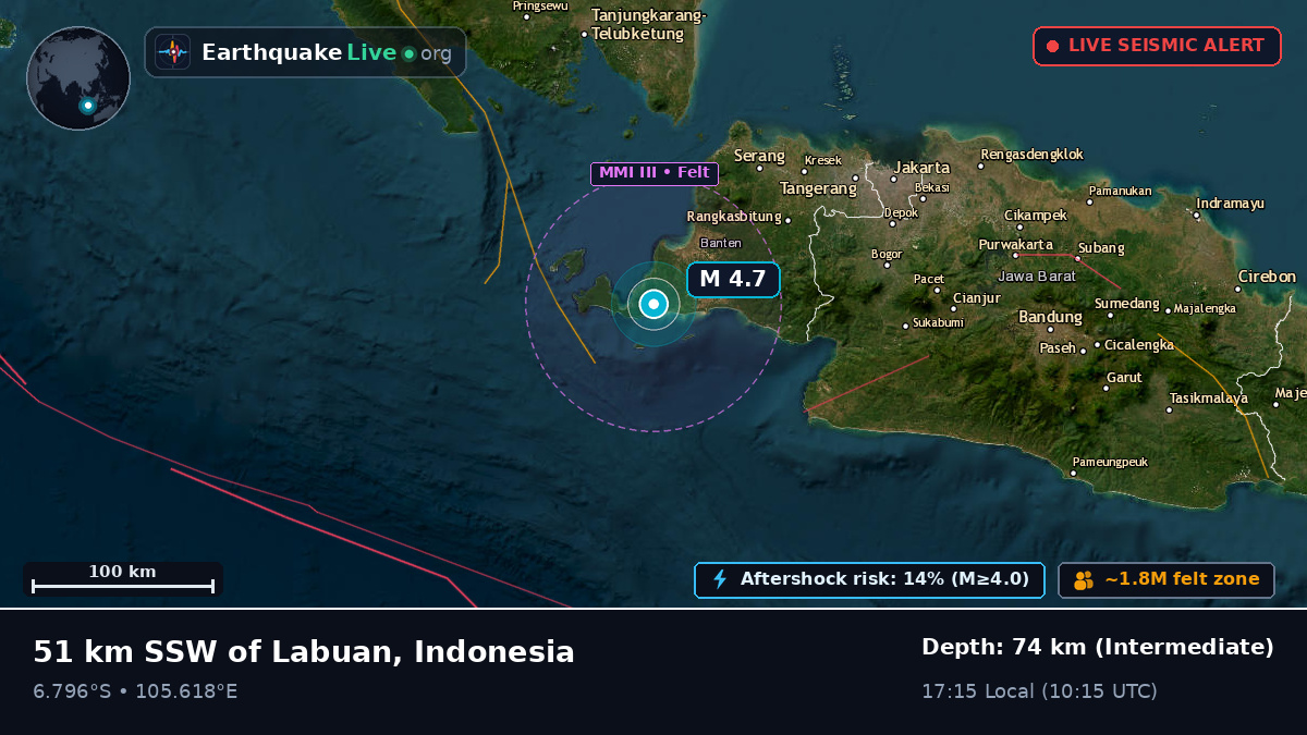 Banten, Indonesia