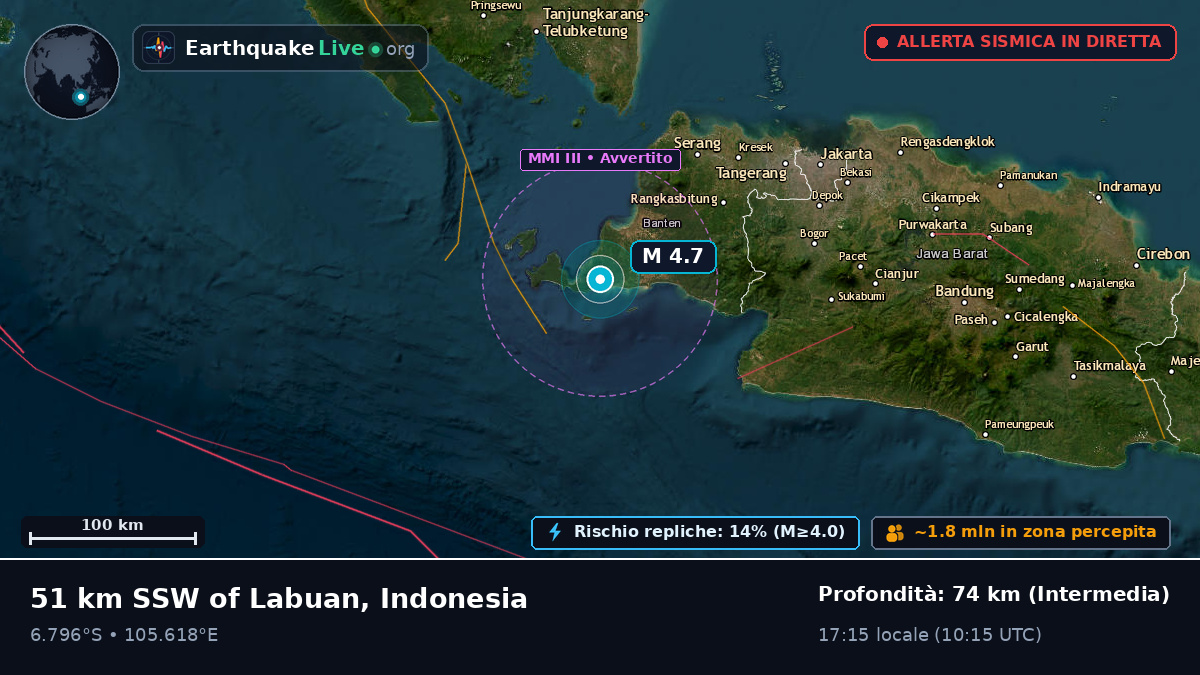 Banten, Indonesia