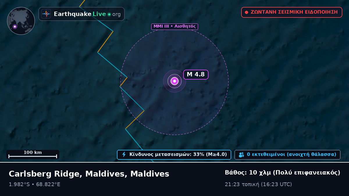 Ινδικός Ωκεανός (Maldives)