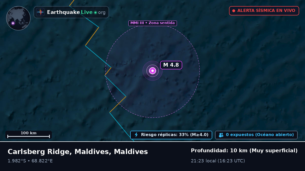 Océano Índico (Maldives)