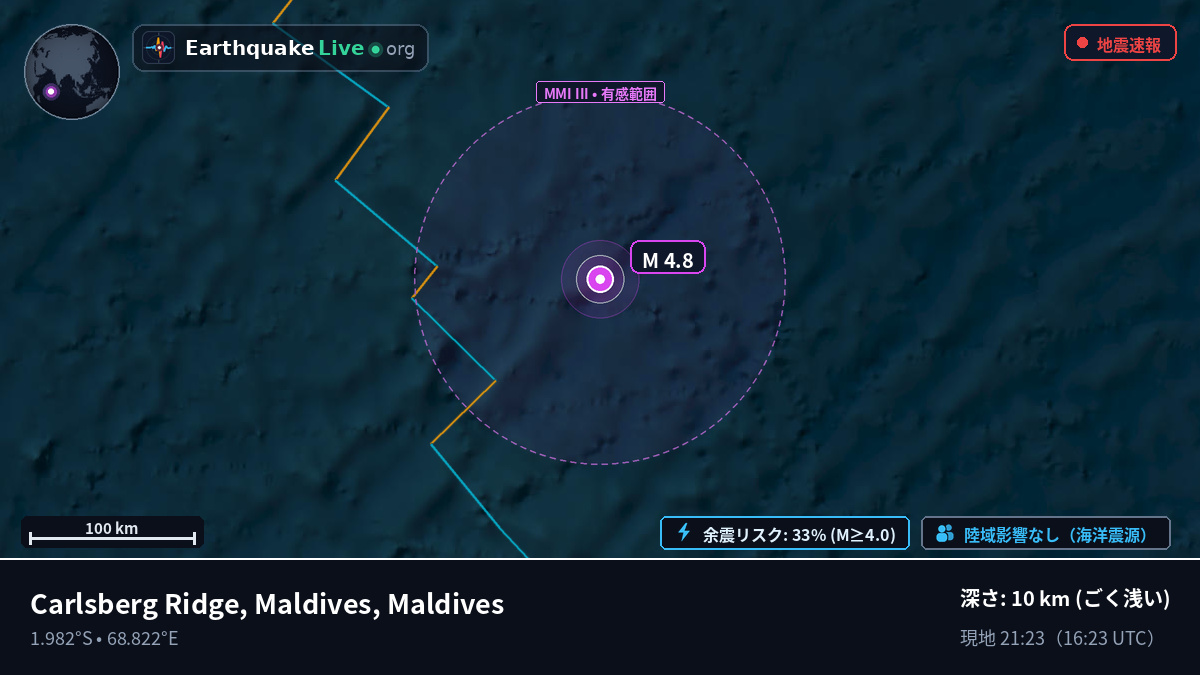 インド洋 (Maldives)