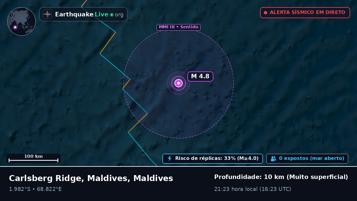 Oceano Índico (Maldives)