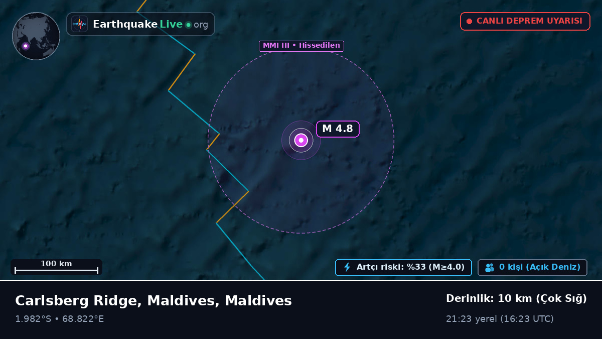 Hint Okyanusu (Maldives)