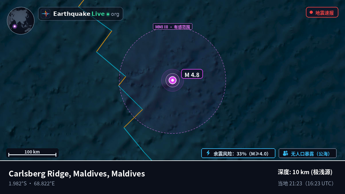 印度洋 (Maldives)