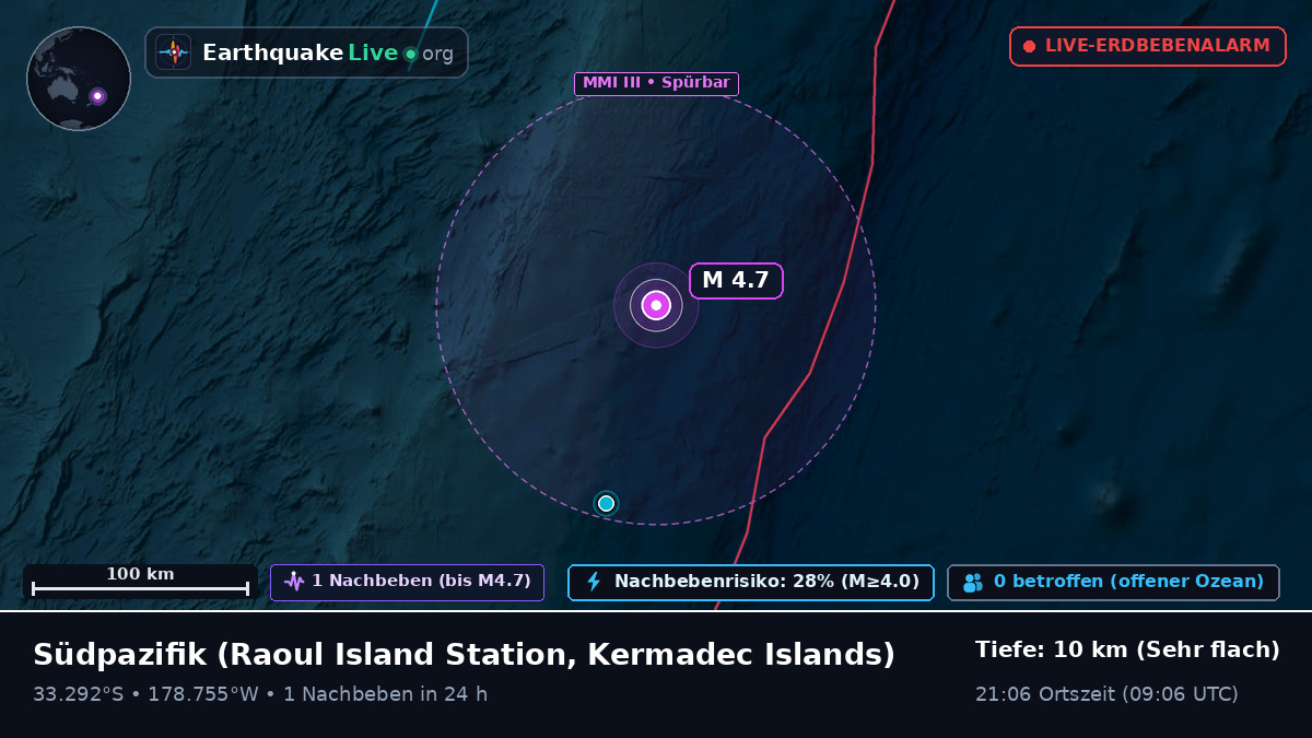 Südpazifik (Kermadec Islands)