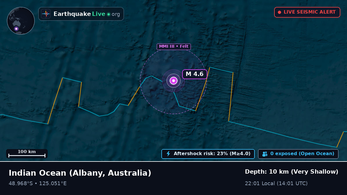 Indian Ocean (Australia)