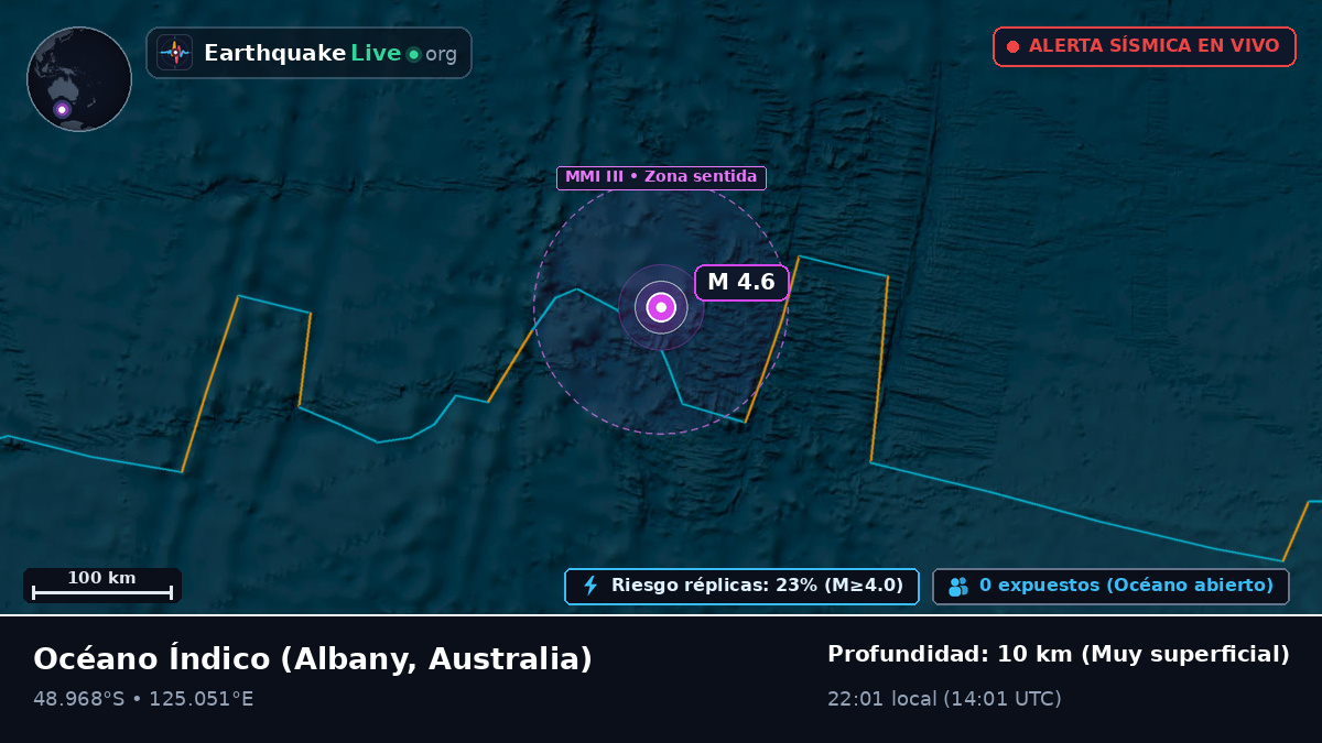 Océano Índico (Australia)