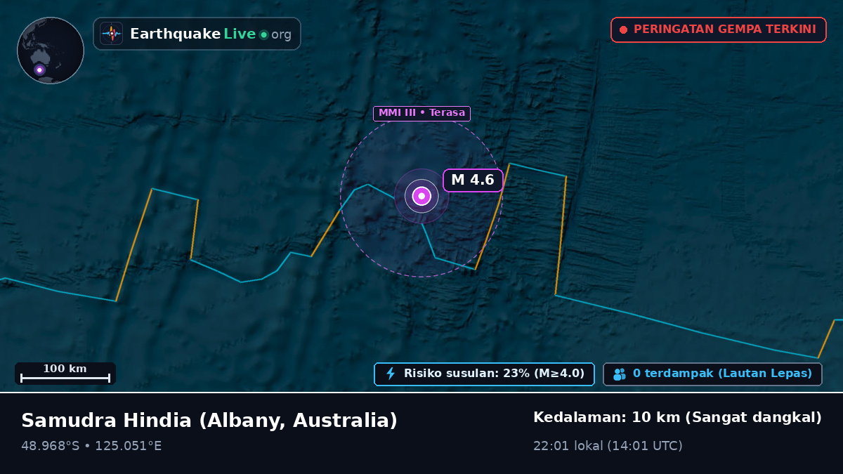 Samudra Hindia (Australia)