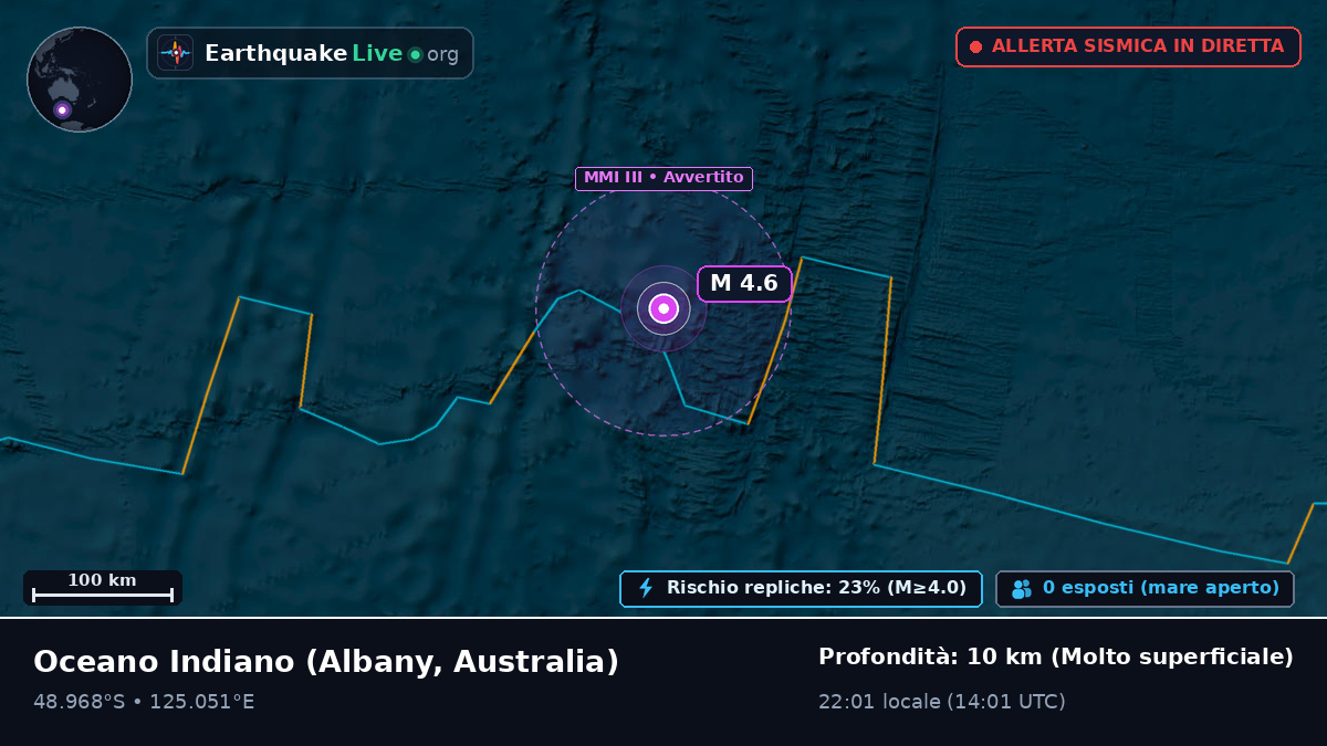 Oceano Indiano (Australia)