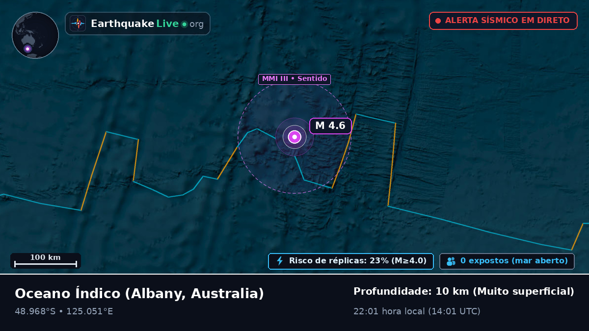Oceano Índico (Australia)