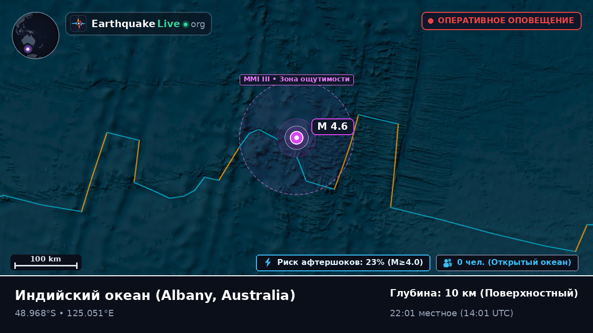 Индийский океан (Australia)