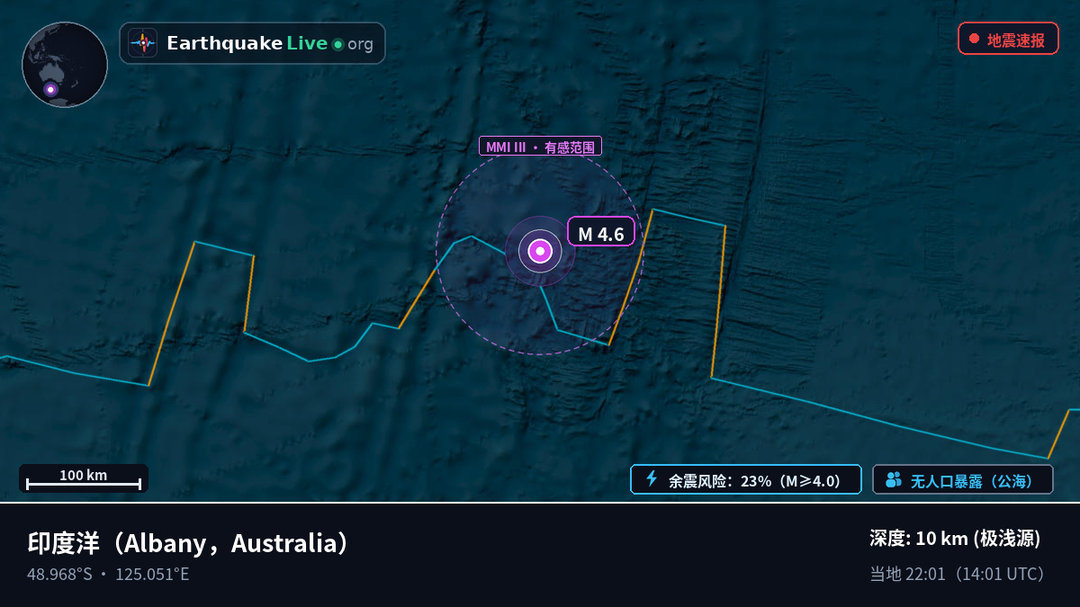 印度洋 (Australia)