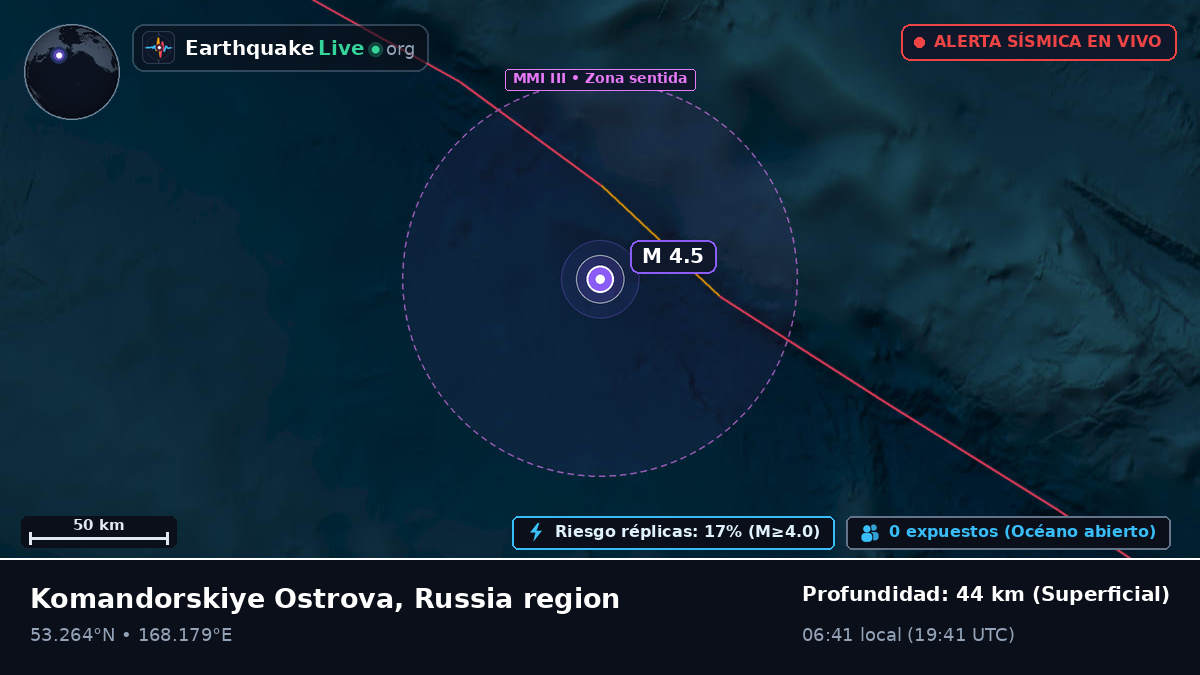 Mar de Bering (Rusia)