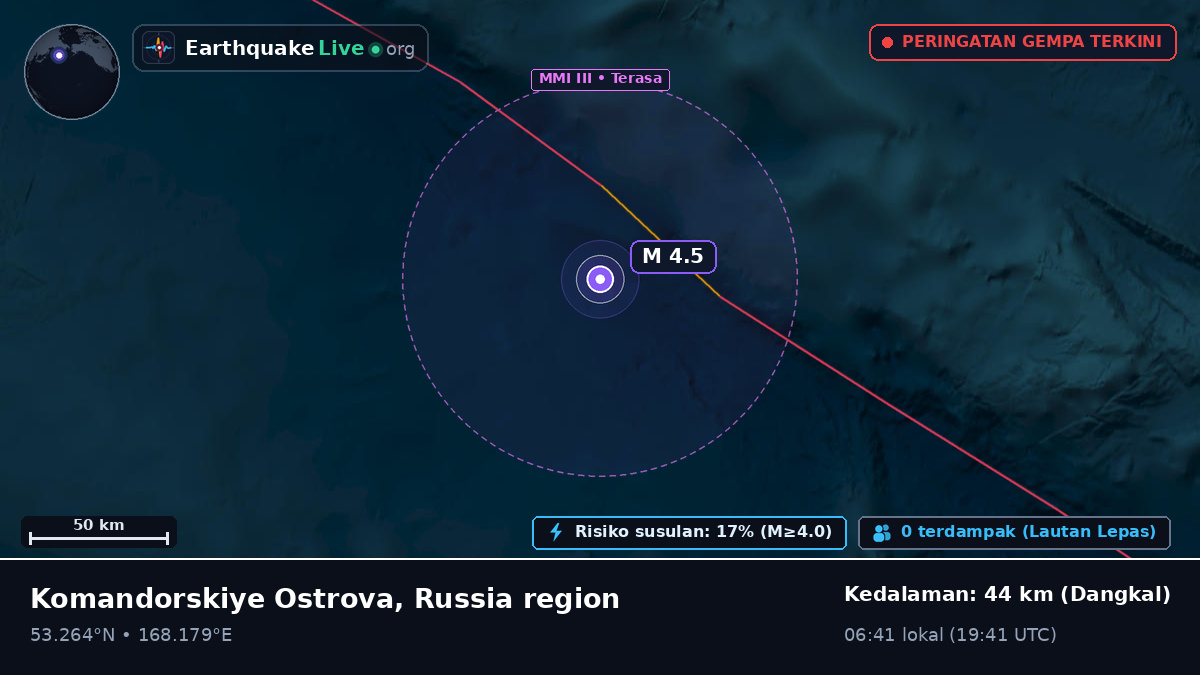 Laut Bering (Rusia)