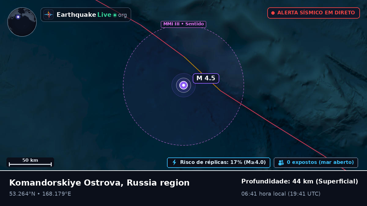 Mar de Bering (Rússia)