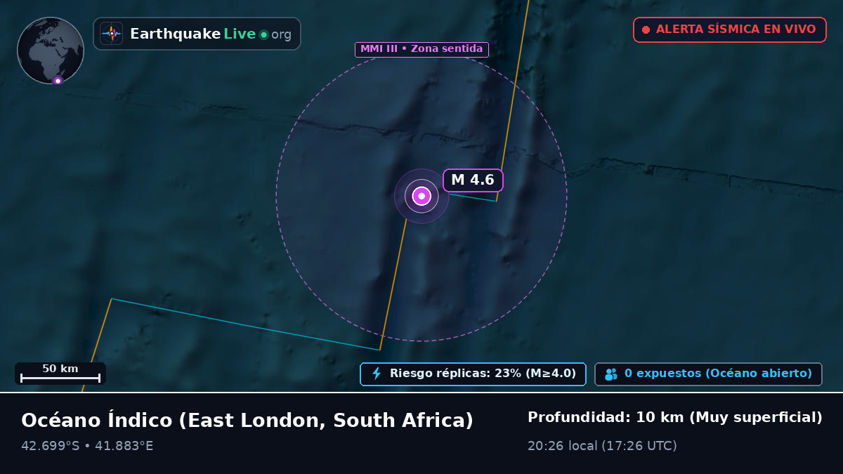 Océano Índico (South Africa)