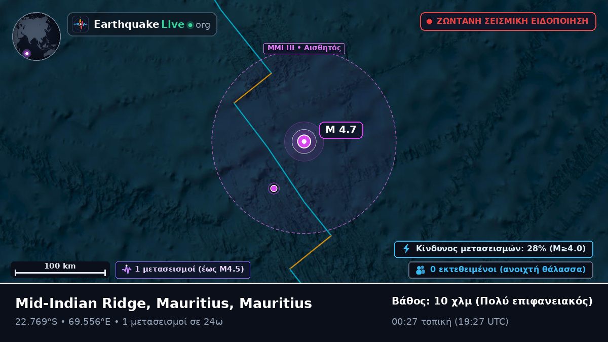 Ινδικός Ωκεανός (Mauritius)