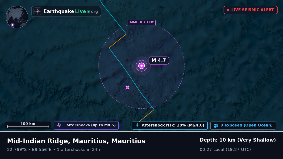 Indian Ocean (Mauritius)