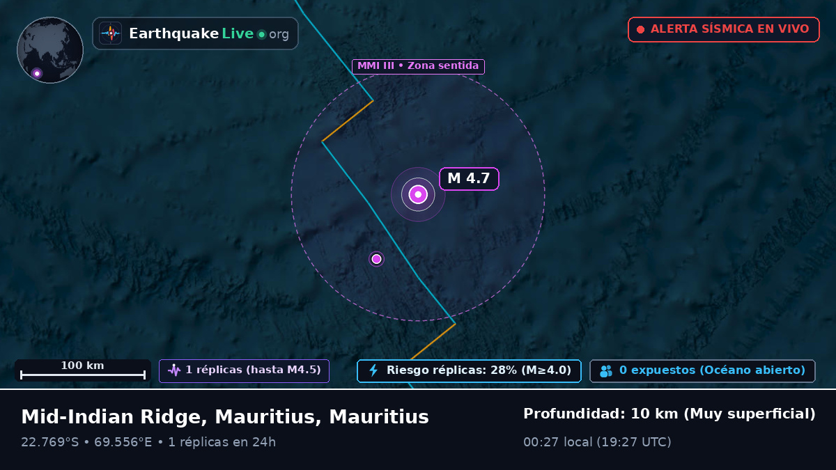 Océano Índico (Mauritius)